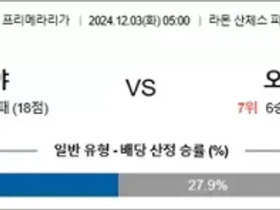 12월 03일 라리가 세비야 오사수나