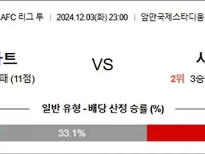 12월 03일 ACL2  웨흐다트 샤르자