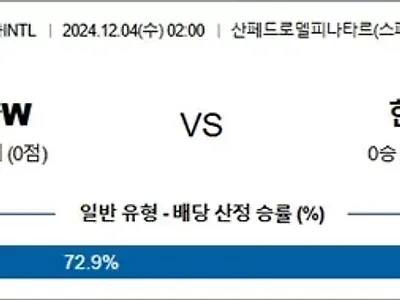 12월 04일 여축INTL 캐나다W 한국W