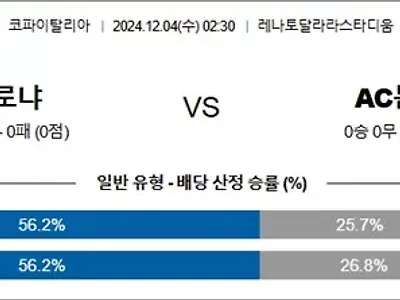 12월 04일 이FA컵 볼로냐 AC몬차