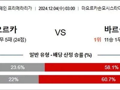 12월 04일 라리가 마요르카 바르셀로