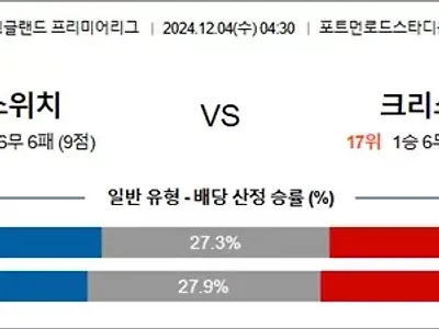 12월 04일 EPL 2경기