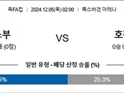 12월 05일 독FA컵 2경기