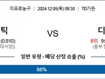 12월 05일 NBA 6경기