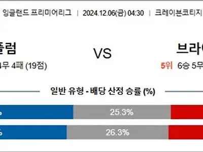 12월 06일 EPL 2경기