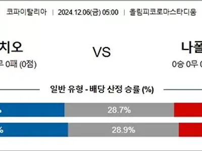 12월 06 이FA컵 라치오 나폴리