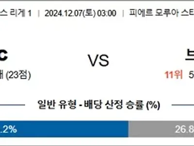 12월 07일 프리그1 2경기