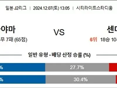 12월 07일 J2리그 오카야마 센다이