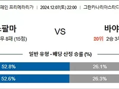 12월 07-08일 라리가 4경기