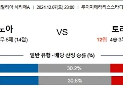 12월 07-08일 세리에A 3경기