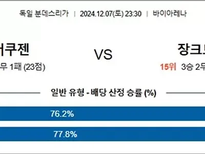 12월 07-08일 분데스리 6경기