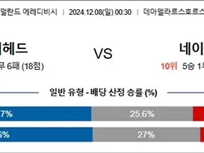 12월 08일 에레디비 4경기