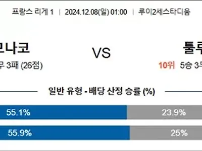 12월 08일 프리그1 3경기