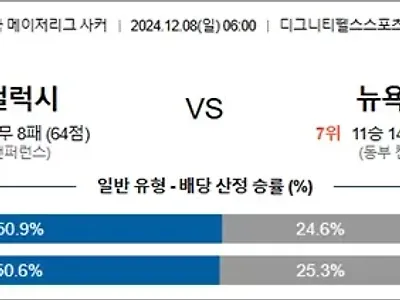 12월 08일 MLS LA갤럭시 뉴욕레드