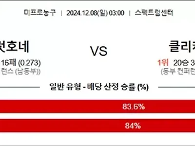 12월 08일 NBA 7경기