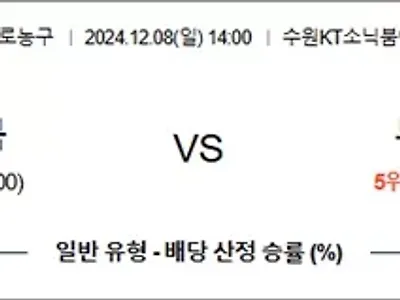 12월 08일 KBL 3경기