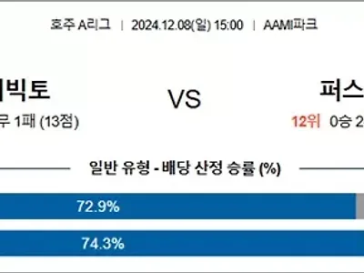 12월 08일 호주A리그 2경기