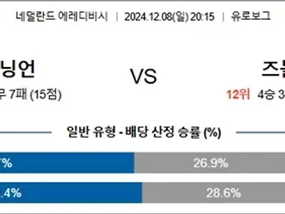 12월 08-09일 에레디비 4경기