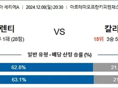 12월 08-09일 세리에A 4경기