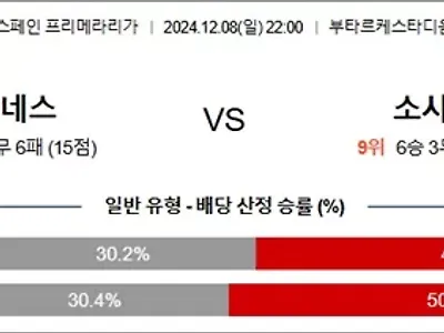 12월 08-09일 라리가 4경기