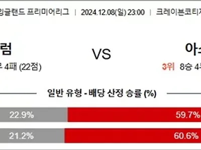 12월 08-09일 EPL 4경기