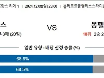 12월 08-09일 프리그1 4경기