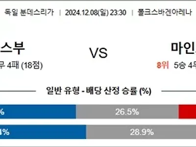 12월 08-09일 분데스리 2경기