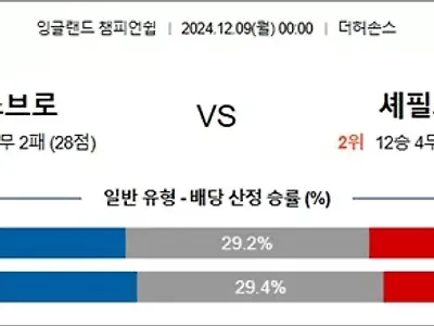 12월 09일 잉글랜드챔피언쉽 웨스브로 셰필드U