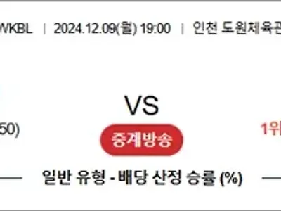 12월 09일 WKBL 신한은행 BNK썸