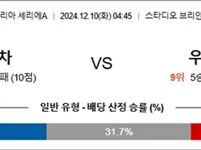 12월 10일 세리에A AC몬차 우디네세