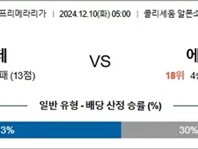 12월 10일 라리가 헤타페 에스파뇰