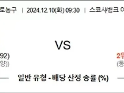 12월 10일 NBA 토론랩터 뉴욕닉스