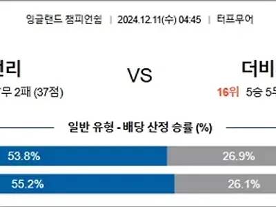 12월 11일 잉글랜드챔피언쉽 7경기