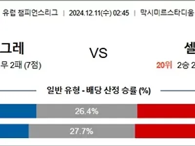 12월 11일 유럽 챔피언스리그 9경기