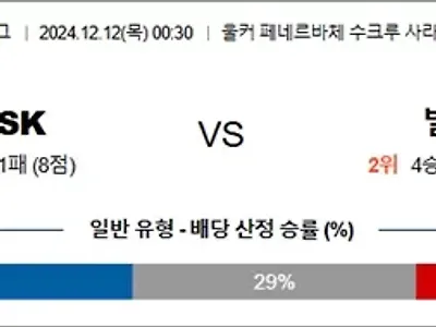 12월 12일 UEFA 유로파리그 페네르SK 빌바오