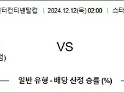 12월 12일 FIFA 인터컨티넨탈컵 보타포구 CF파추카