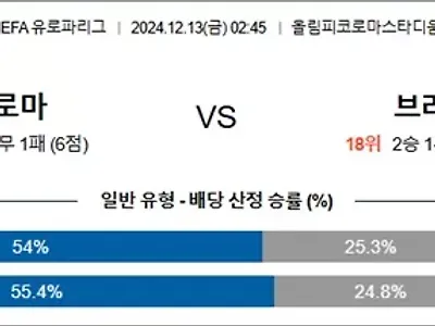 12월 13일 UEFA 유로파리그 17경기