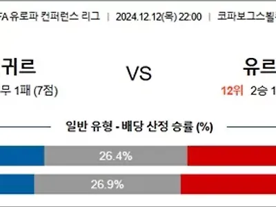 12월 13일 UEFA 유로파 컨퍼런스 리그 18경기