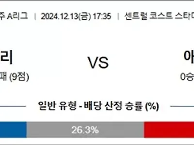 12월 13일 호주A리그 센트매리 애들유나