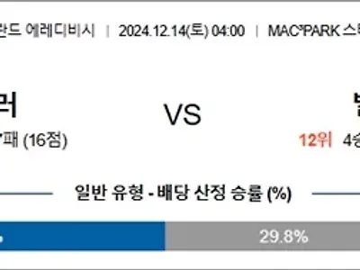 12월 14일 에레디비 즈볼러 빌럼II