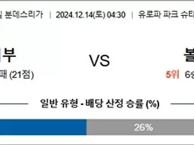 12월 14일 분데스리 프라이부 볼프스부