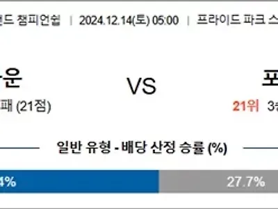 12월 14일 잉글랜드 챔피언쉽 더비카운 포츠머스