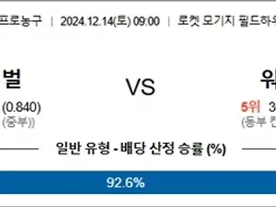 12월 14일 NBA 8경기