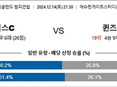 12월 14-15일 잉글랜드 챔피언쉽 9경기