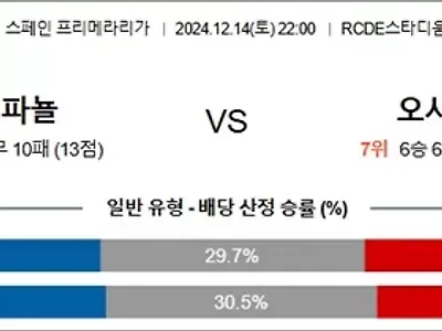 12월 14-15일 라리가 4경기