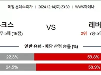 12월 14-15일 분데스리 5경기