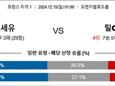 12월 15일 프리그1 3경기