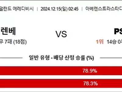 12월 15일 에레디비 3경기