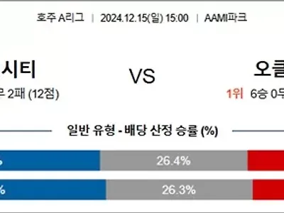 12월 15일 호주A리그 멜버시티 오클FC