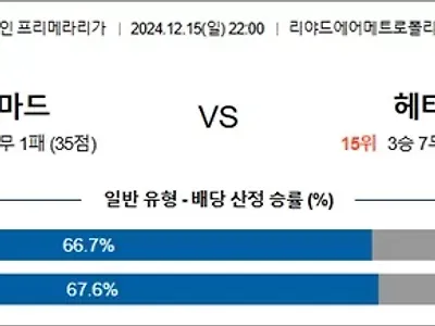 12월 15-16일 라리가 5경기